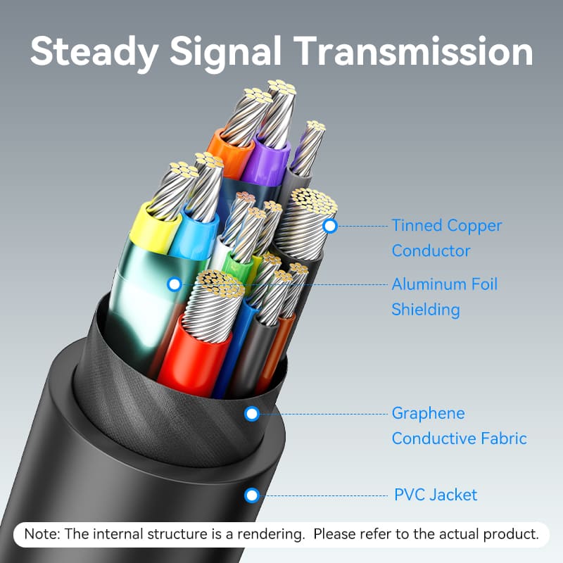 Vention USB-C to Dual HDMI™ MST Adapter - Image 8