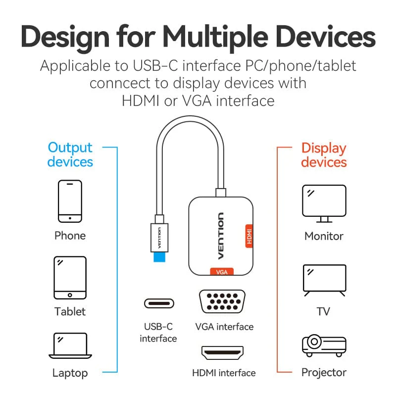 Vention USB-C to HDMI™/VGA Converter 0.15M Gray Aluminum Alloy Type - Image 7