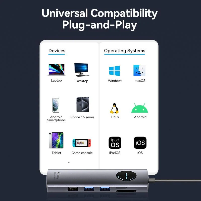 Vention 9-in-1 USB-C MST Docking Station - Image 15