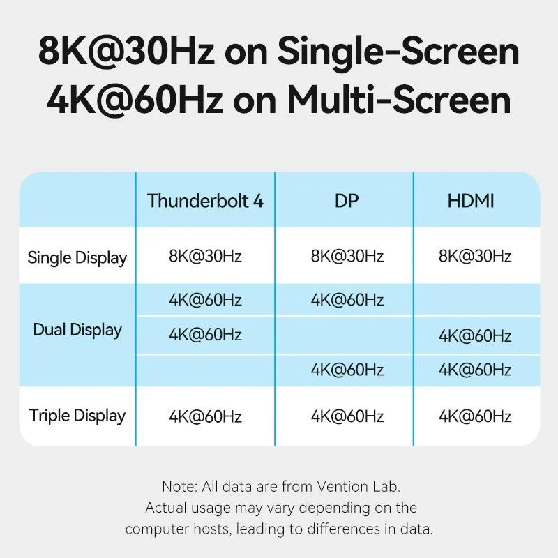 Vention 14-in-1 Thunderbolt 4 Docking Station - Image 7