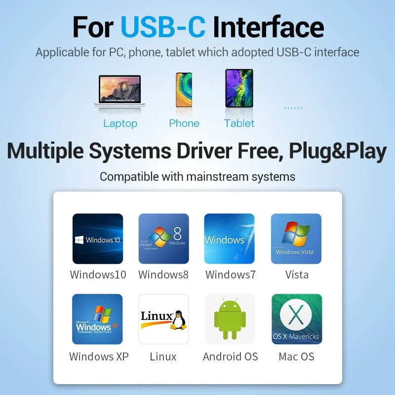 Vention 5-in-1 USB-C Hub - Image 5