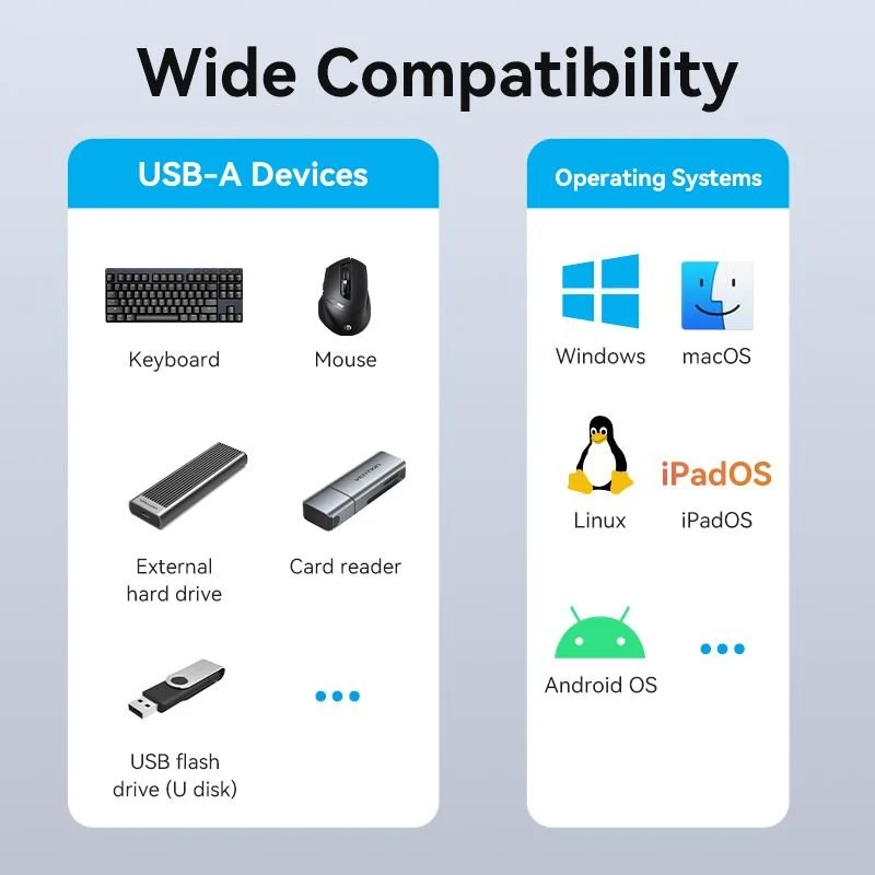 Vention 5-in-1 USB-C Mini Hub - Image 8