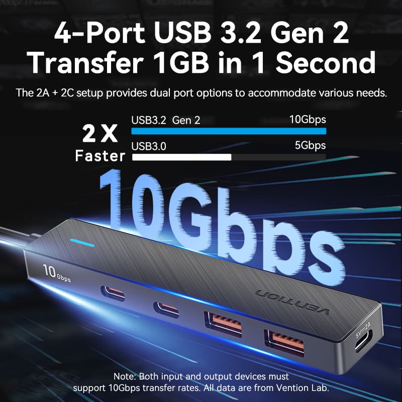 Vention 5-in-1 USB 3.2 Gen 2 Hub - Image 4