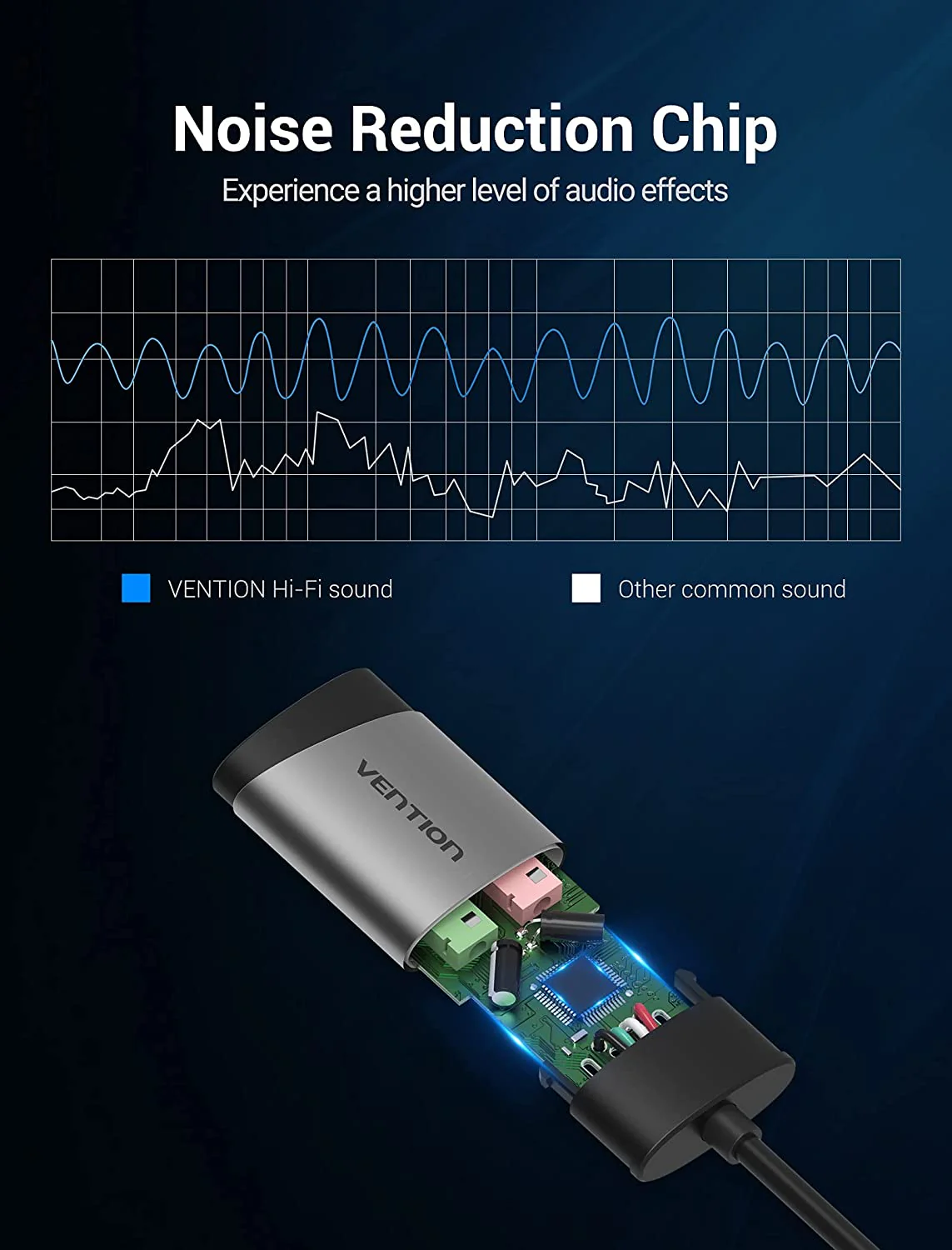 Vention USB External Sound Card 0.15M Gray Metal Type - Image 4