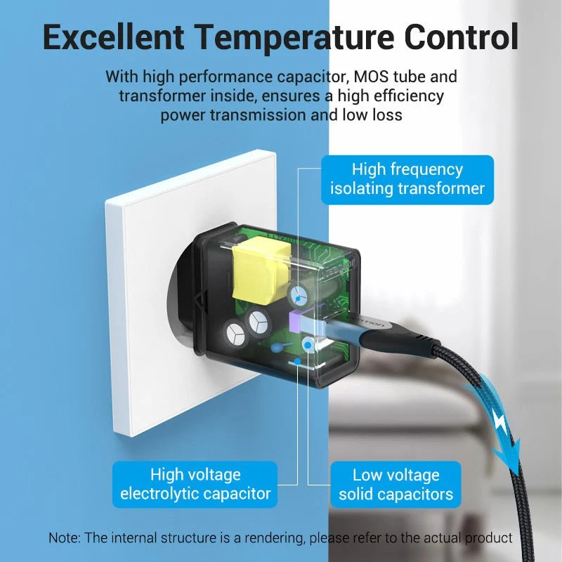 Vention 1-Port USB Wall Charger 22.5W EU-Plug - Image 7