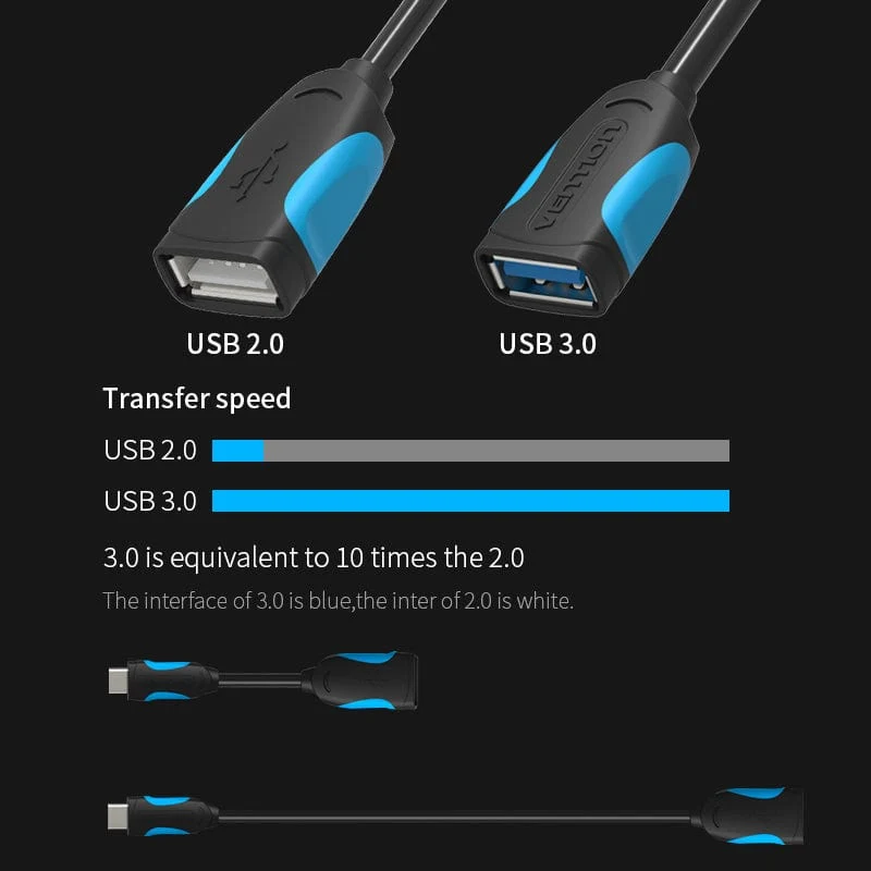 USB3.0 A Female to Type-C Male OTG Cable Black - Image 2
