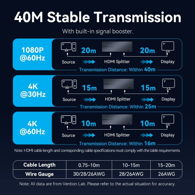 Vention 1-In & 8-Out HDMI™ Splitter 4K@60Hz Black Aluminum Alloy Type EU Standard - Image 10