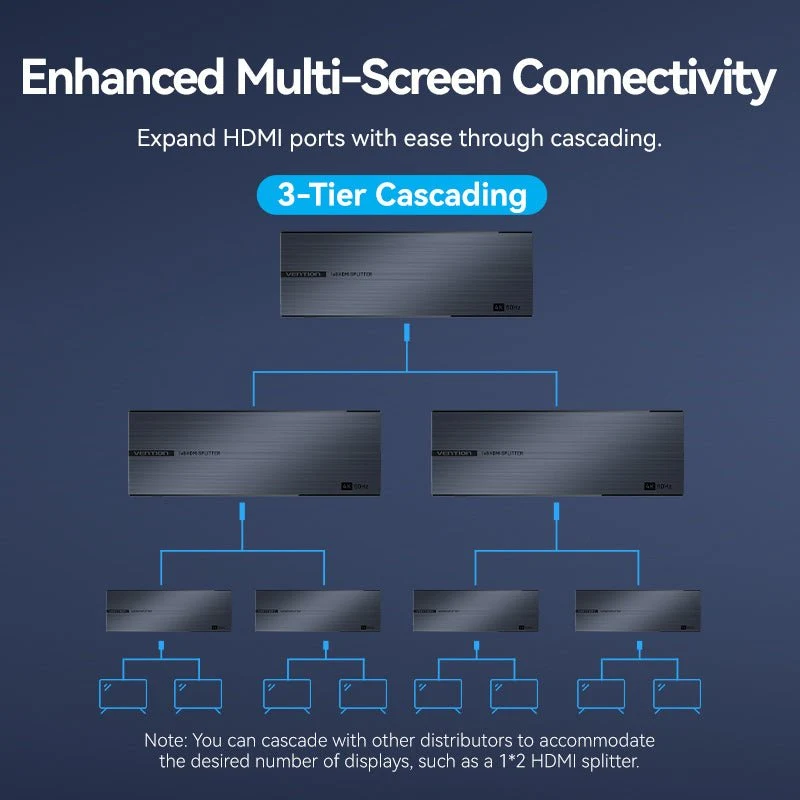 Vention 1-In & 8-Out HDMI™ Splitter 4K@60Hz Black Aluminum Alloy Type EU Standard - Image 5