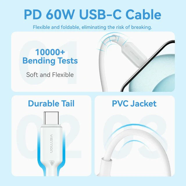 Vention 1-Port USB-C GaN Charger (20W) with USB-C to USB-C Cable (1M) US Plug - Image 13
