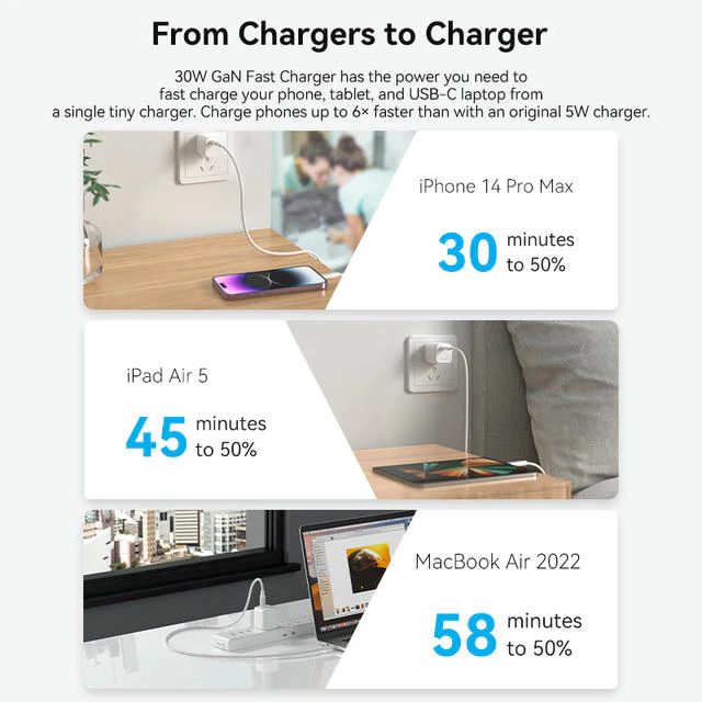 Vention 1-port USB-C GaN Charger(30W) US Plug - Image 6