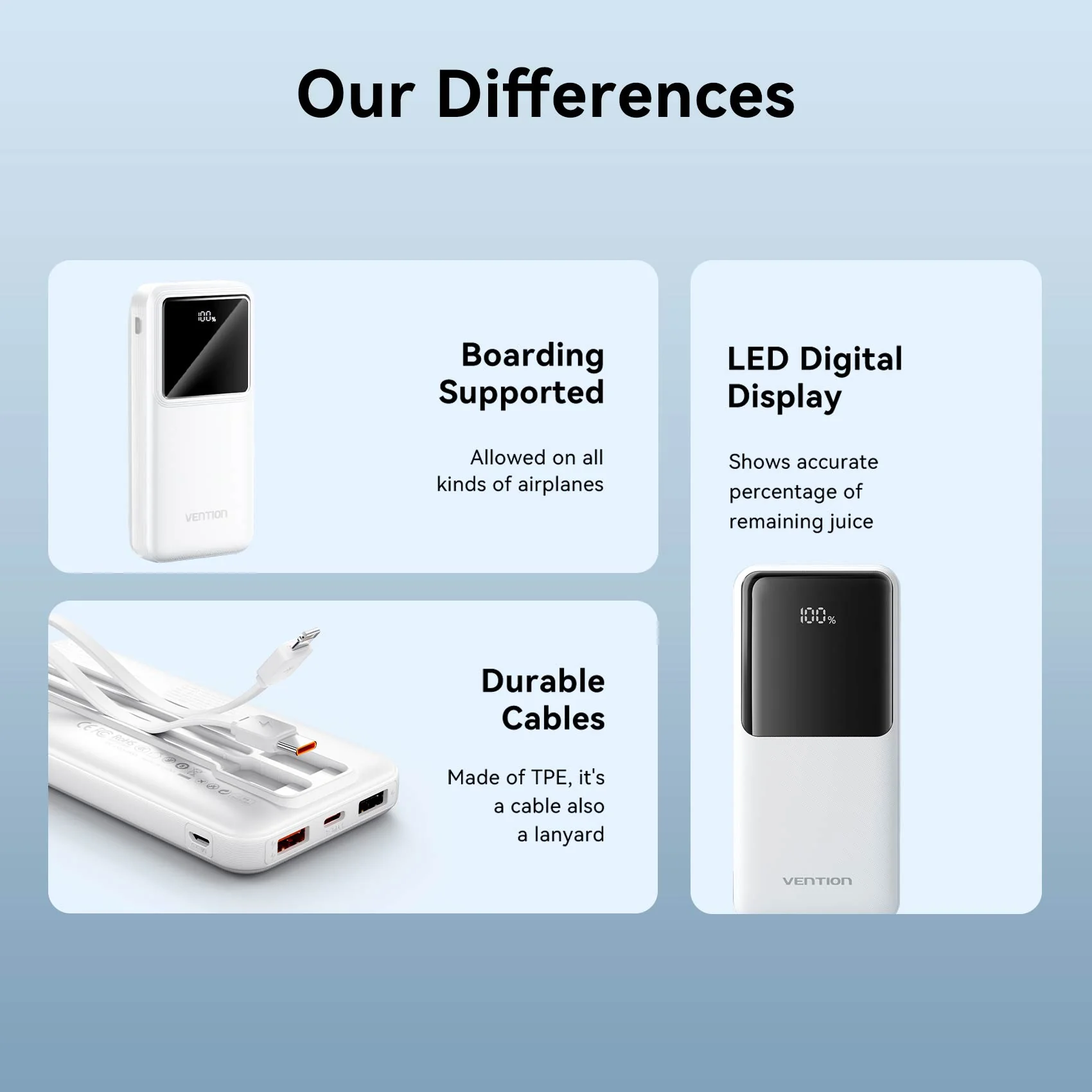 Vention 10000mAh Power Bank 22.5W - Image 11