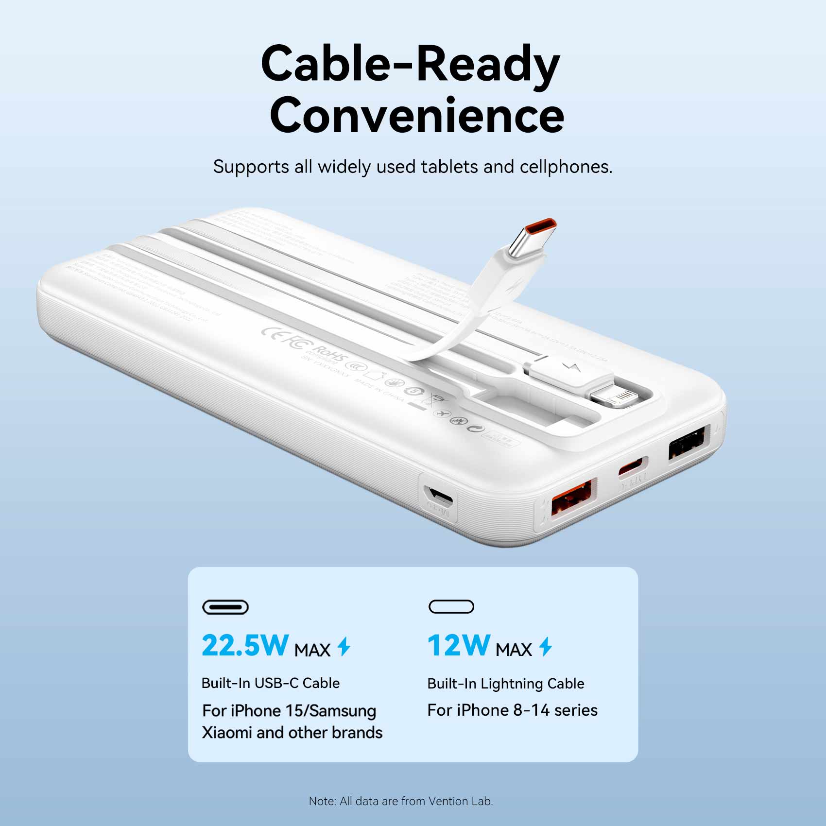 Vention 10000mAh Power Bank 22.5W - Image 5