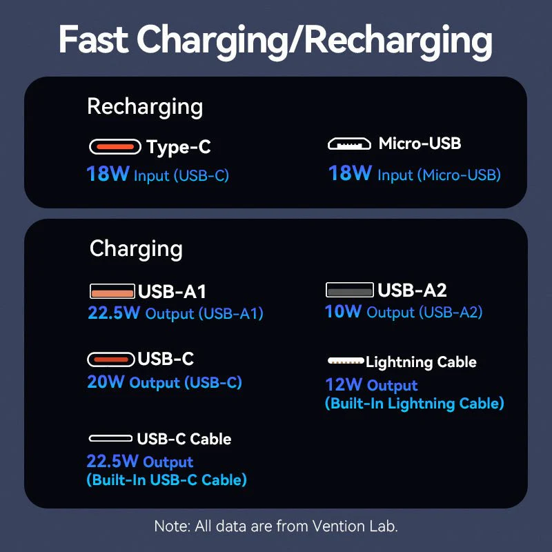 Vention 10000mAh Power Bank with Built-in USB-C and Lightning Cables 22.5W Black LED Display Universal Type - Image 7