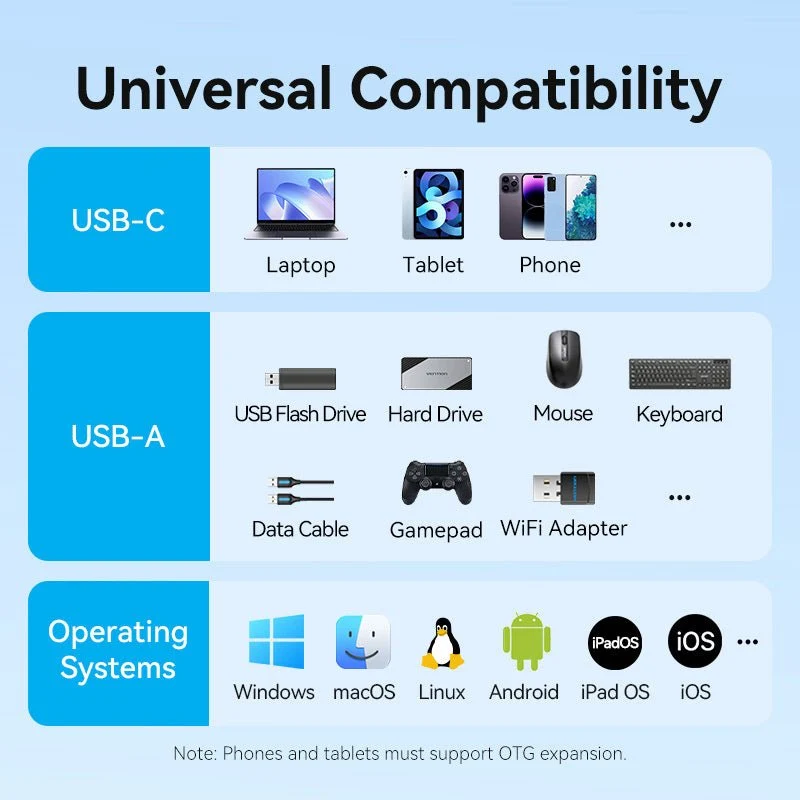 Vention USB-C Male to USB-A Female/PD Power Supply Adapter 0.15M Gray Aluminum Alloy Type - Image 10