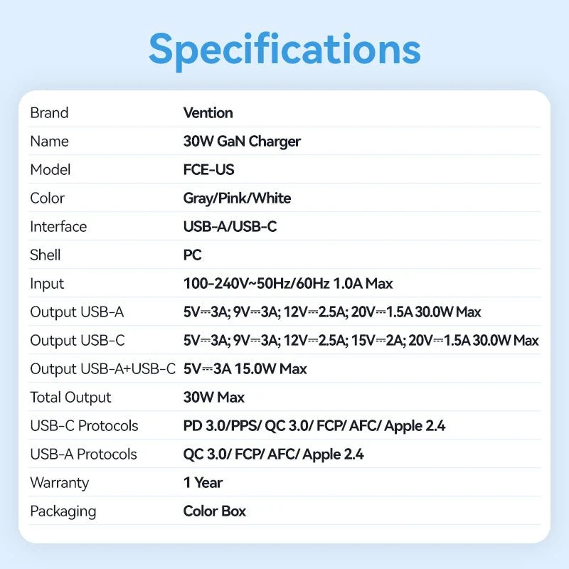 Vention 2-Port USB (C + A) GaN Charger (30W/30W) US-Plug - Image 14