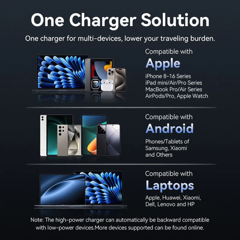 Vention 2-Port USB (C + C) GaN Charger (45W/45W) EU-Plug Black - Image 12