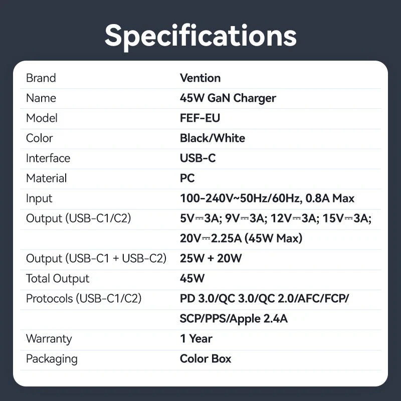 Vention 2-Port USB (C + C) GaN Charger (45W/45W) EU-Plug Black - Image 13