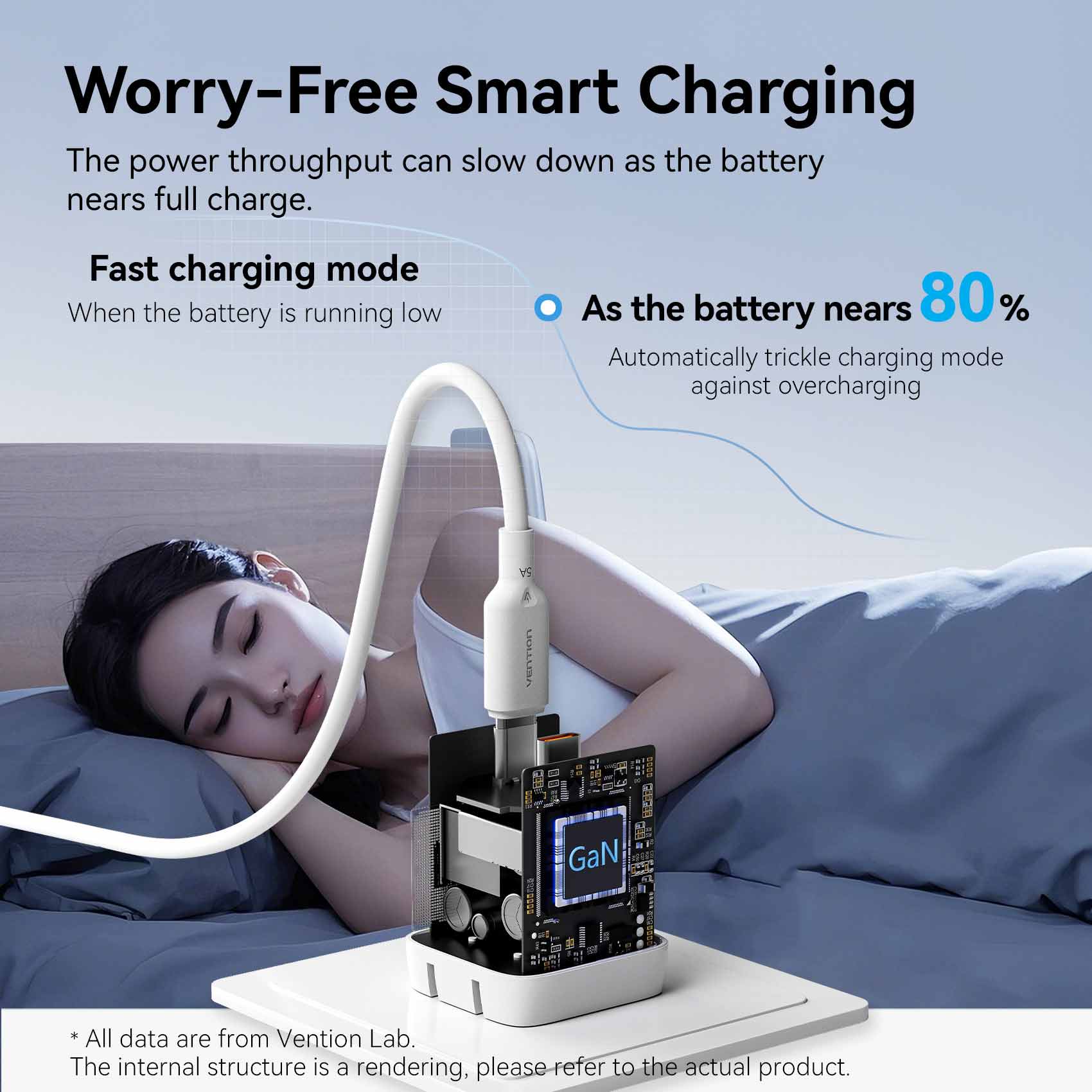 Vention 2-Port USB (C + C) GaN Charger (45W/45W) with 5A USB-C to USB-C Cable  US-Plug Gray - Image 10