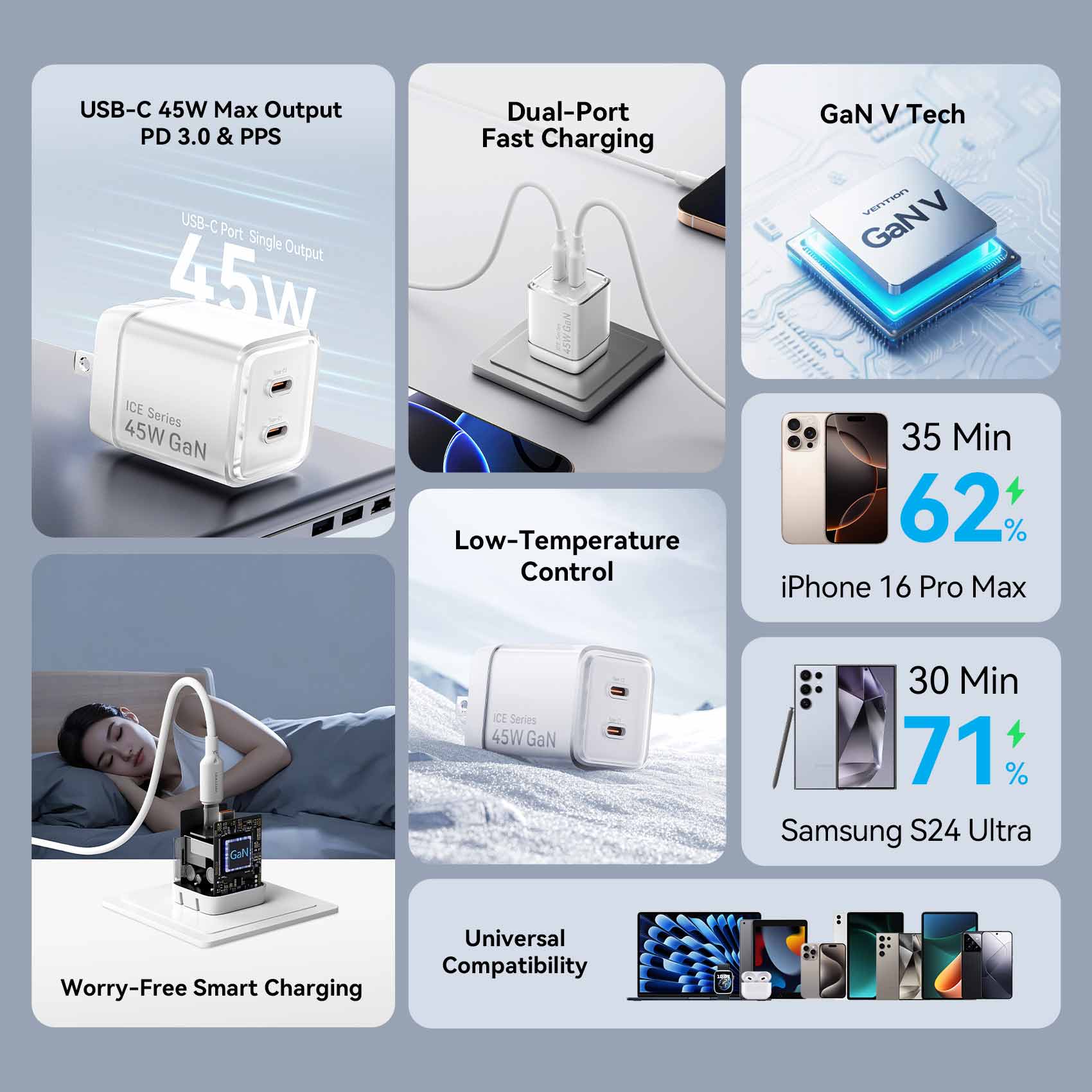 Vention 2-Port USB (C + C) GaN Charger (45W/45W) with 5A USB-C to USB-C Cable  US-Plug Gray - Image 5