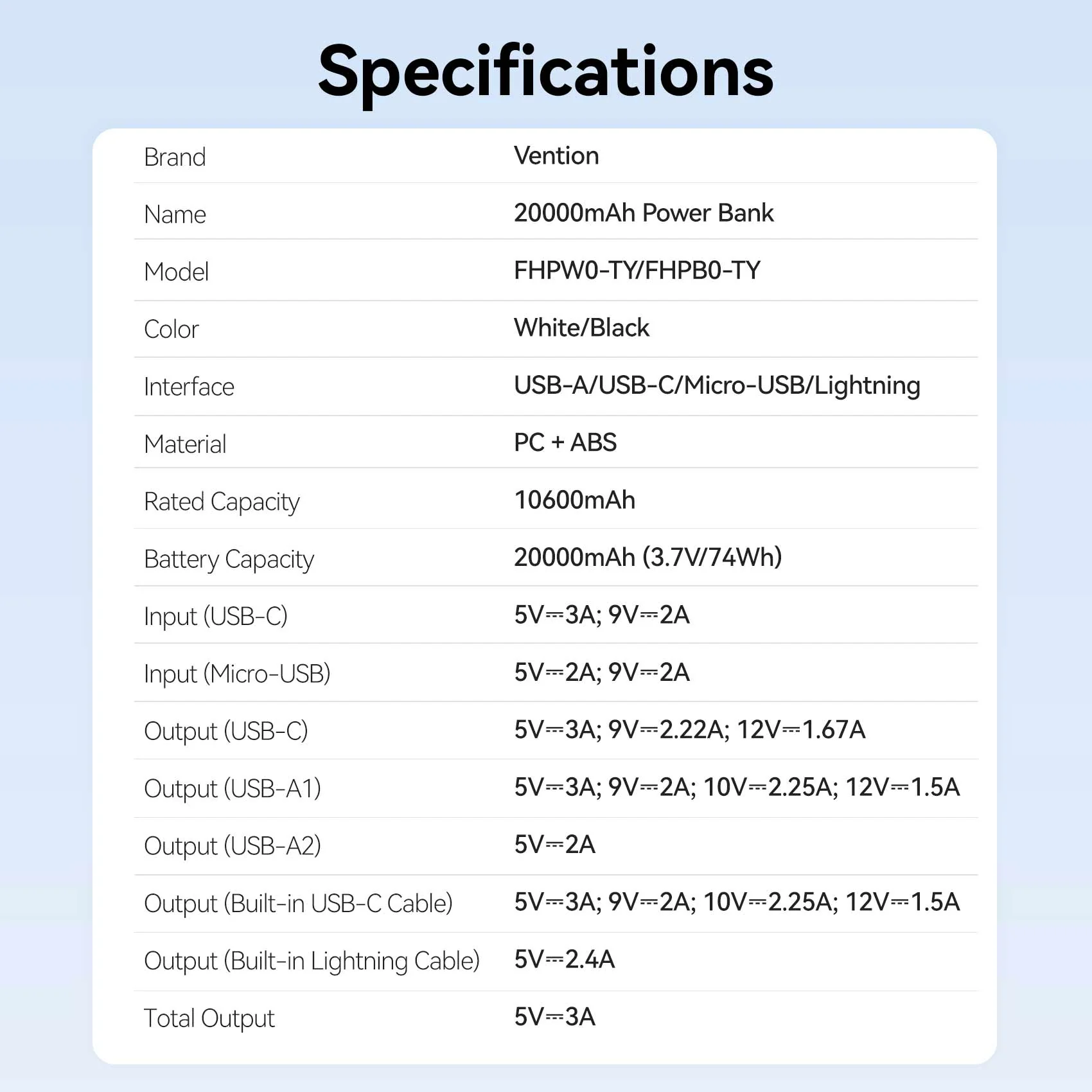 Vention 20000mAh Power Bank 22.5W - Image 14