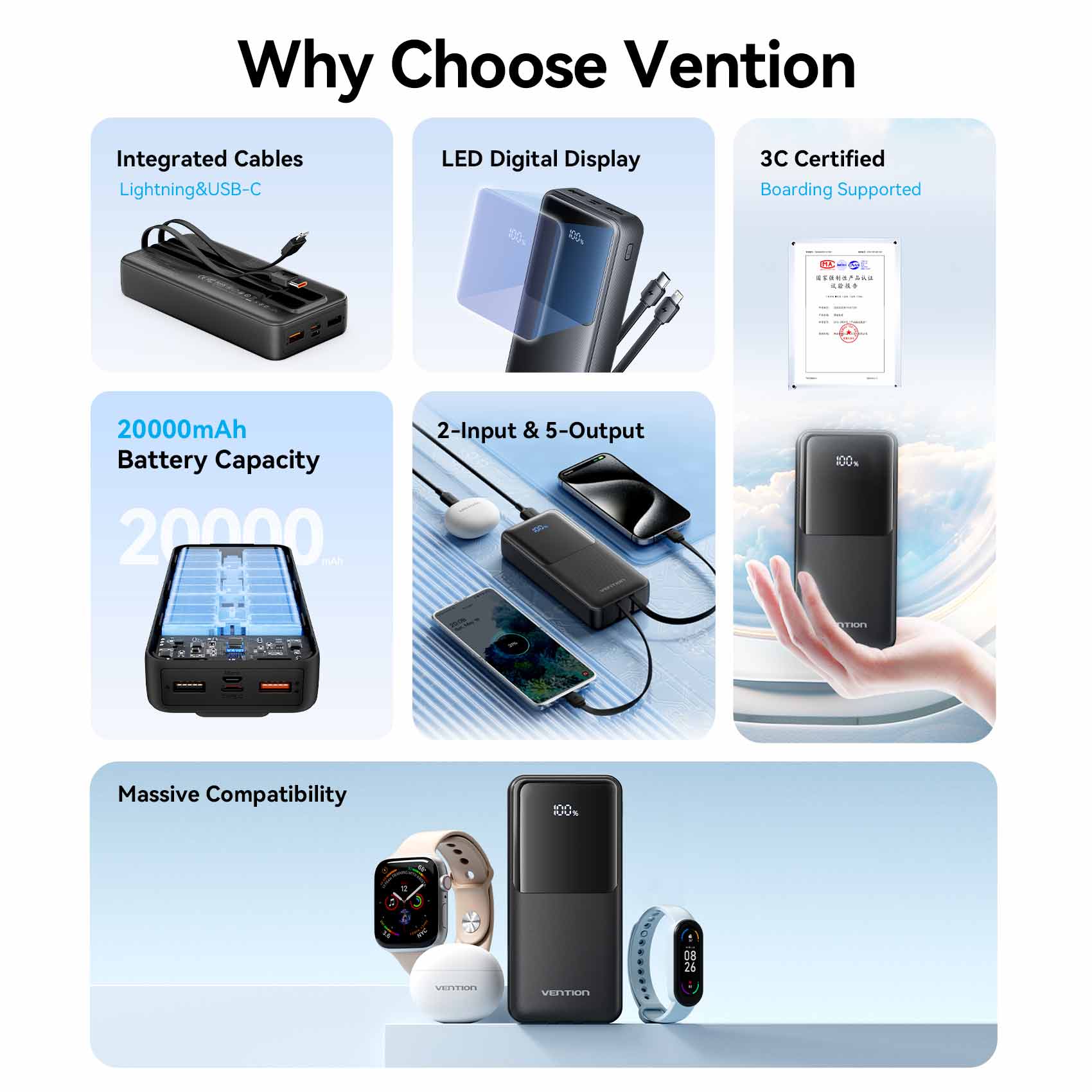 Vention 20000mAh Power Bank 22.5W - Image 4