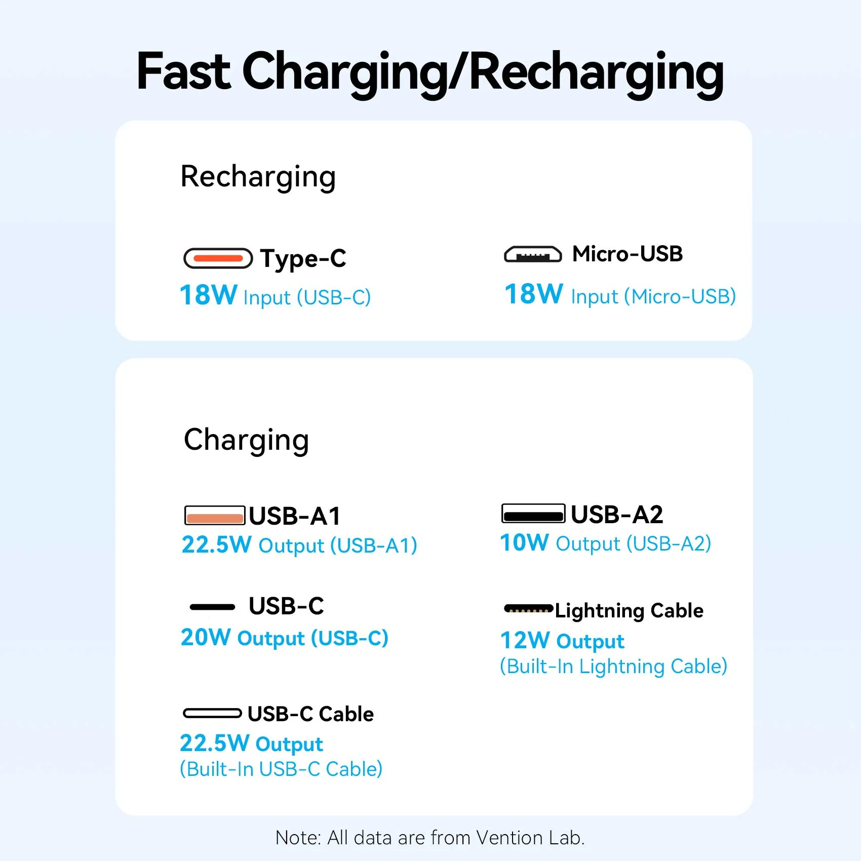 Vention 20000mAh Power Bank 22.5W - Image 7