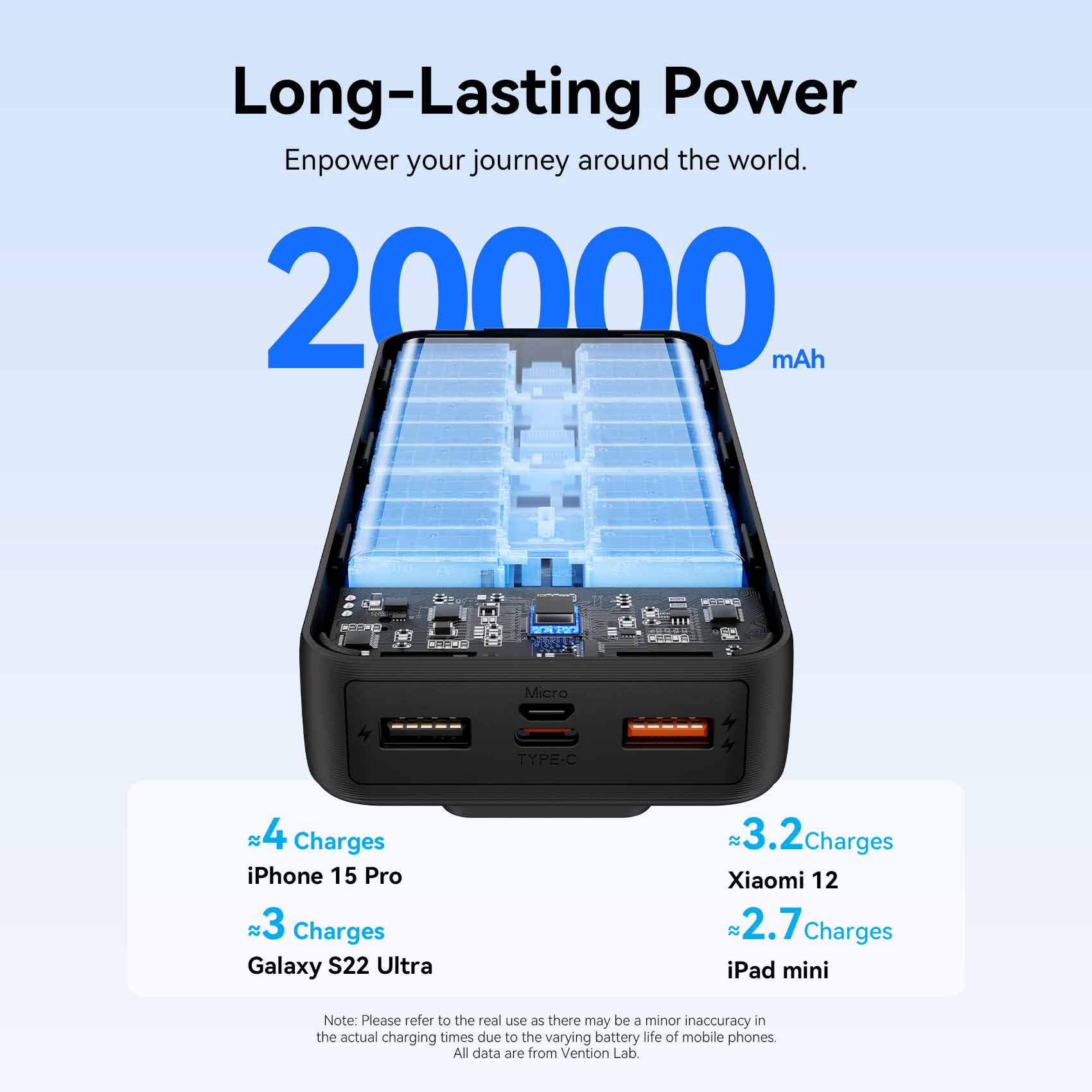 Vention 20000mAh Power Bank 22.5W - Image 8