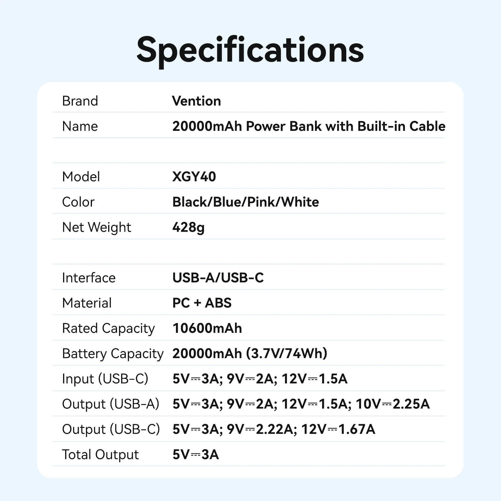 Vention 20000mAh Power Bank (USB-C + USB-A) with Built-in Cable 22.5W - Image 15