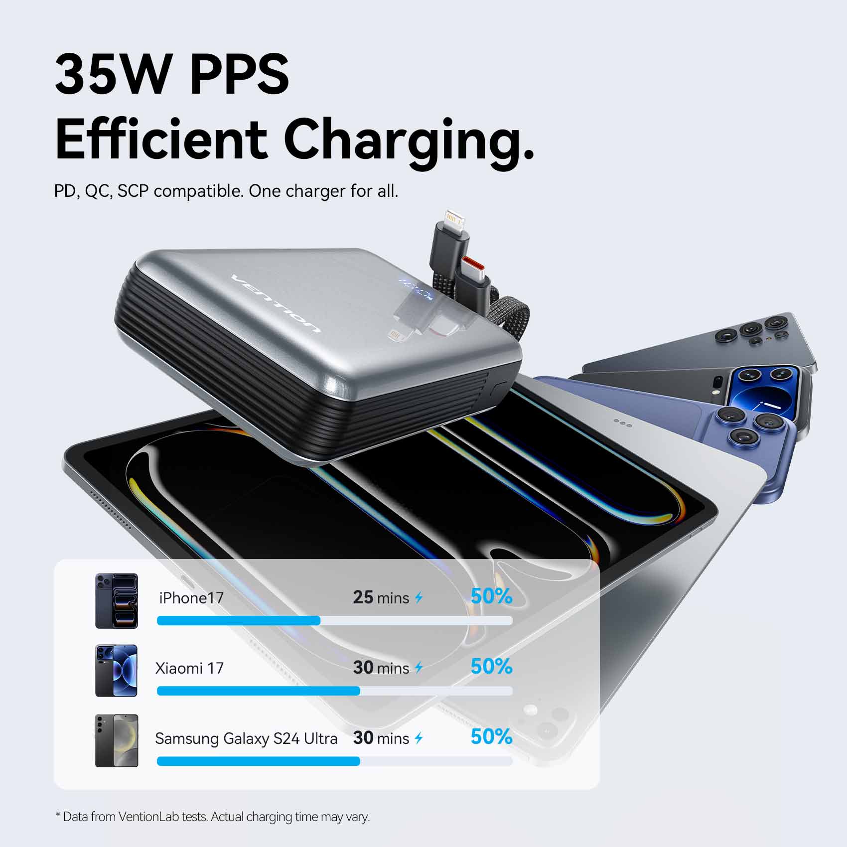 Vention 20000mAh Power Bank with Built-in USB-C and Lightning Cables 35W - Image 4