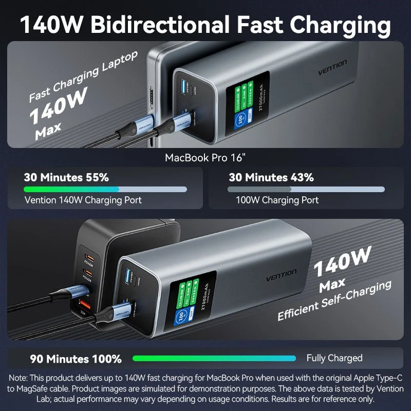 Vention 27000mAh Power Bank 140W - Image 11