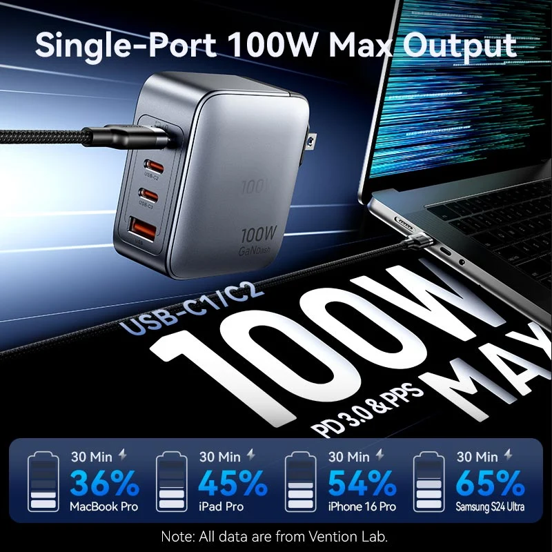 Vention 4-Port USB (C + C + C + A) GaN Charger (100W/100W/30W/30W) Gray with USB-C to USB-C Cable (1M) Black US-Plug - Image 6