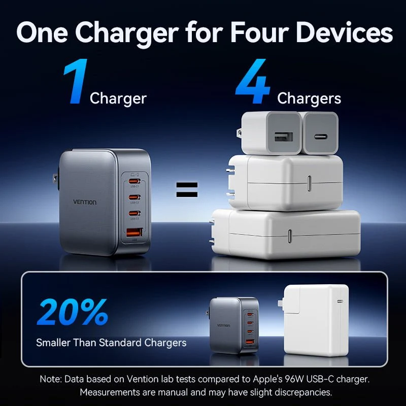 Vention 4-Port USB (C + C + C + A) GaN Charger (100W/100W/30W/30W) Gray with USB-C to USB-C Cable (1M) Black US-Plug - Image 9