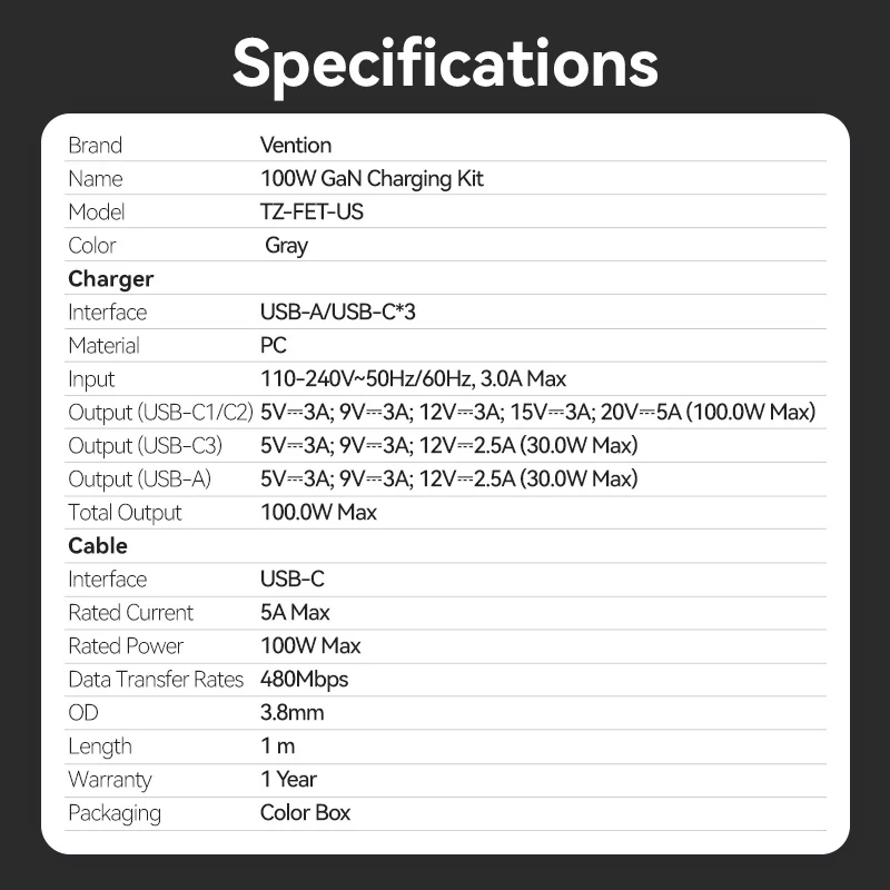 Vention 4-Port USB (C + C + C + A) GaN Charger (100W/100W/30W/30W) UK-Plug Gray - Image 13