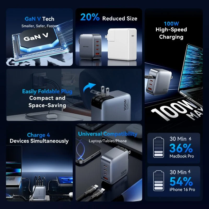 Vention 4-Port USB (C + C + C + A) GaN Charger (100W/100W/30W/30W) UK-Plug Gray - Image 3