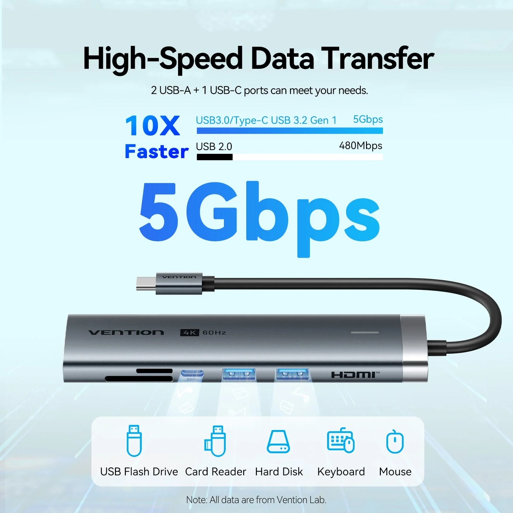 Vention 7-in-1 USB-C Docking Station - Image 5