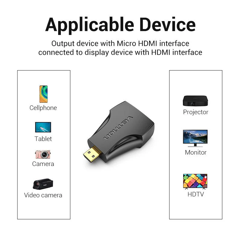 Vention Micro HDMI Male to HDMI Female Adapter Black - Image 8