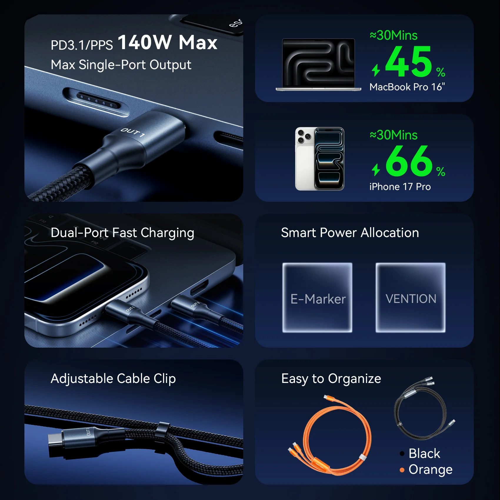 Vention USB 2.0 Type-C Male to 2 Type-C Male 5A Cable Black Aluminum Alloy Type - Image 4