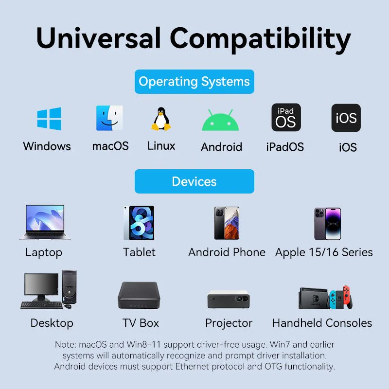 Vention USB-C/USB-A to Gigabit Ethernet Adapter - Image 5