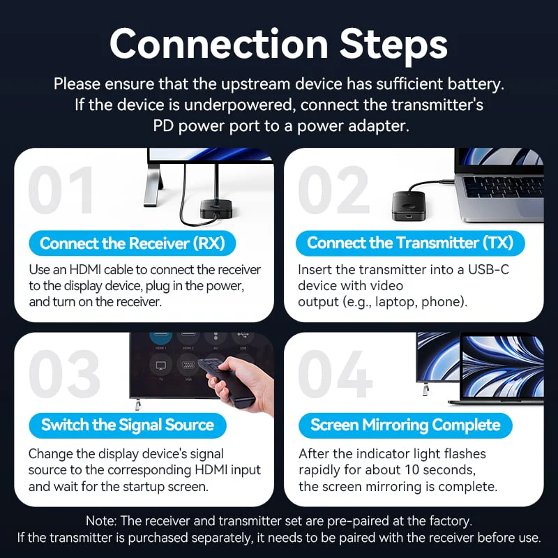 Vention Wireless USB-C to HDMI™ Transmitter and Receiver - Image 14