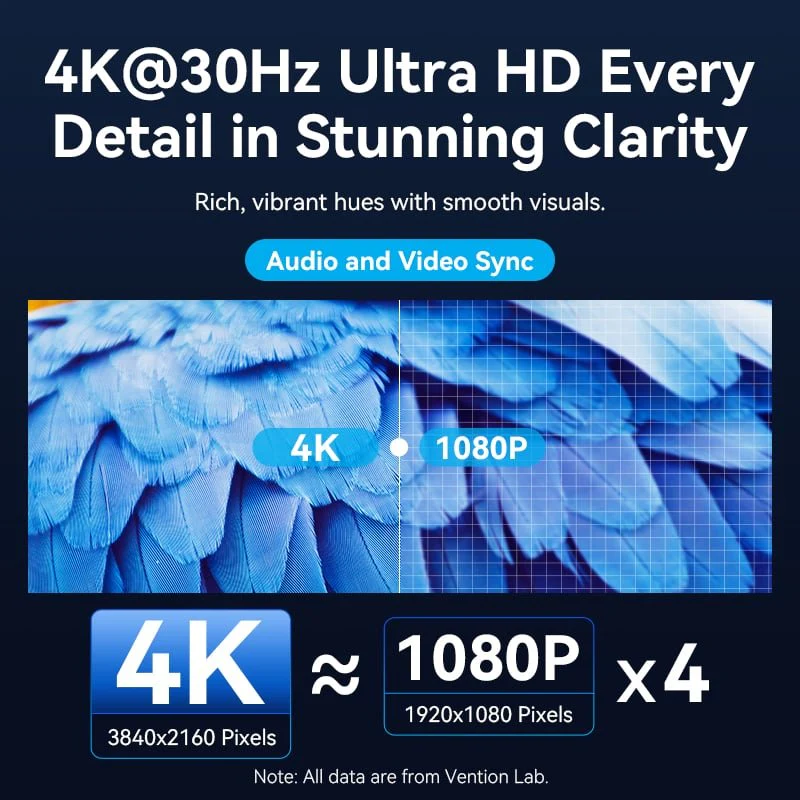 Vention Wireless USB-C to HDMI™ Transmitter and Receiver - Image 5