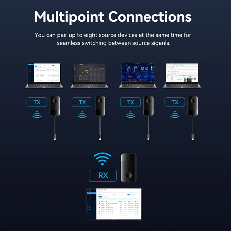 Vention Wireless USB-C to HDMI™ Transmitter and Receiver - Image 6