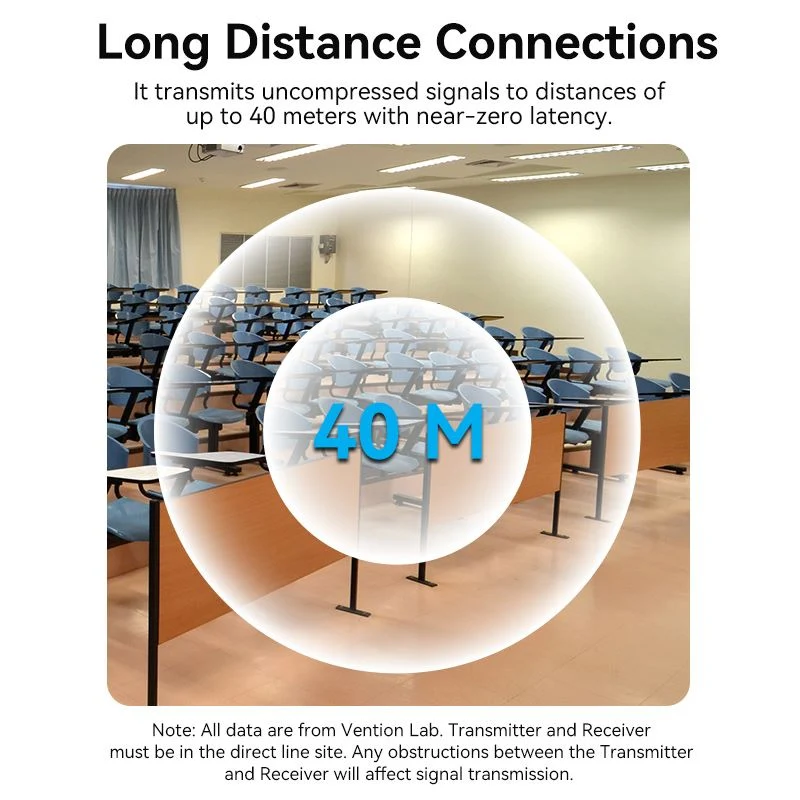 Vention Wireless HDMI™ Transmitter and Receiver - Image 5