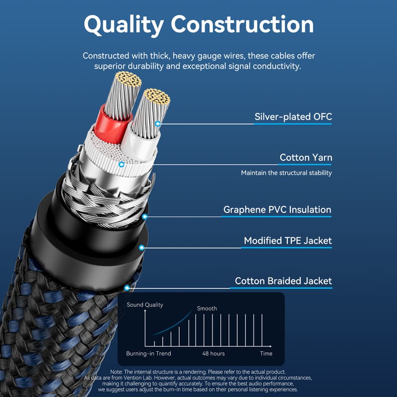 Vention XLR Male to XLR Female Microphone Cable (Hi-Fi) - Image 6